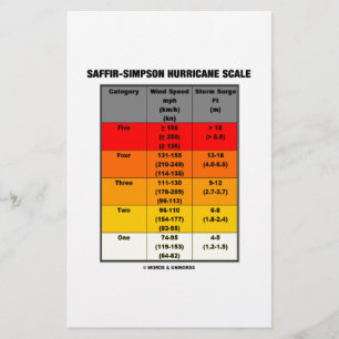 Papeterie Échelle d'ouragan de Saffir-Simpson (échelle de