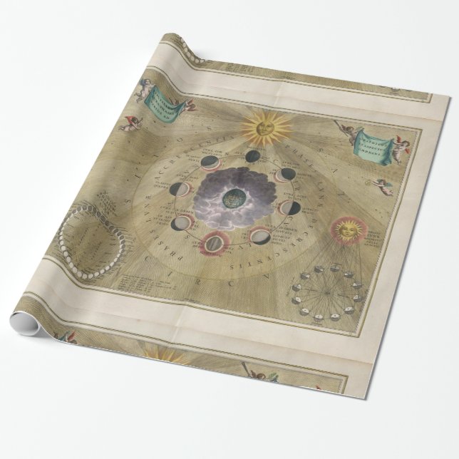 Papier Cadeau Carte Vintage de qualité - phases de l'enveloppeme (Déroulé)