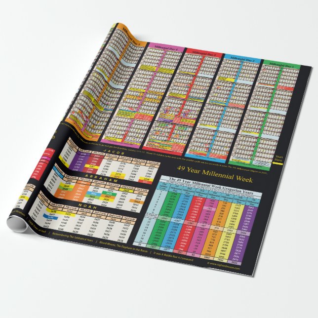 Papier Cadeau Chronologie depuis Adam Wrapping Paper (Déroulé)