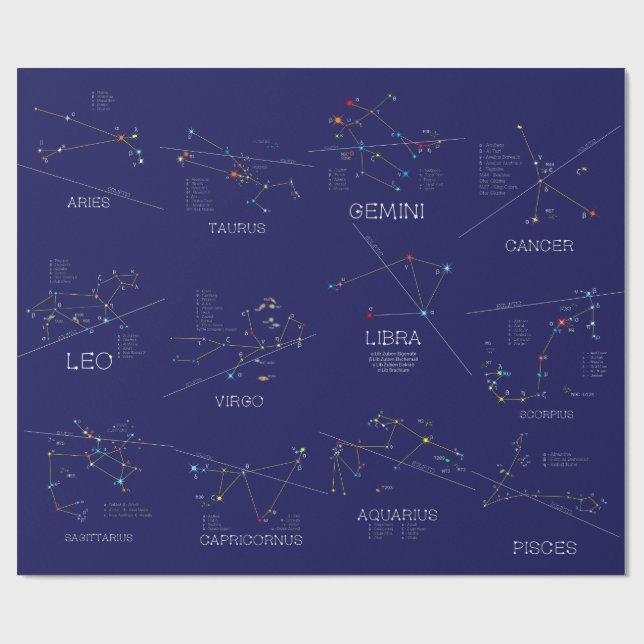 Papier Cadeau Douze Constellations Zodiaques (Plat)
