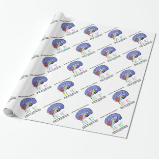 Papier Cadeau Restructurez vos pensées établissent les rapports