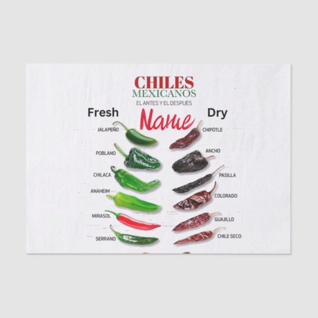 Papier Mousseline Chiles Fresh and Dry Thunder_Cove (Recto)