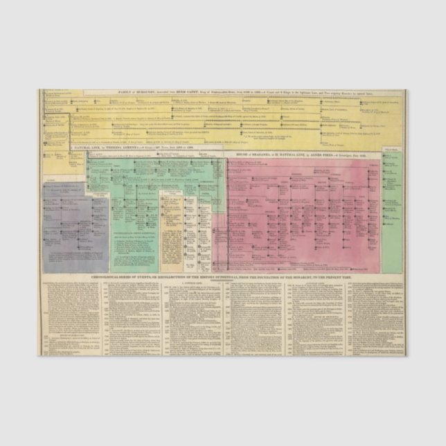Papier Mousseline Le Portugal à partir de 1092 à 1815 (Recto)
