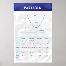 Parabola - Poster Math