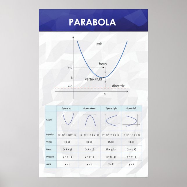 Parabola - Poster Math (Devant)