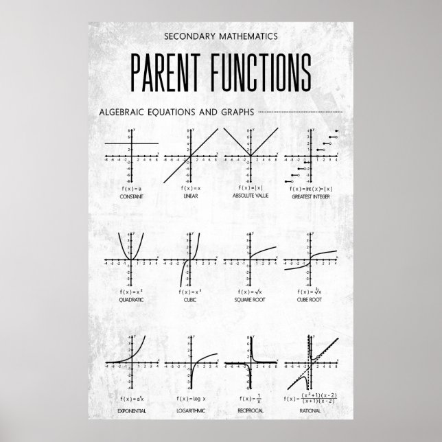 Parent Functions Poster Algebra Classroom Decor (Devant)
