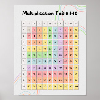 Pastel Multiplication Table 1–10 Poster for Kids