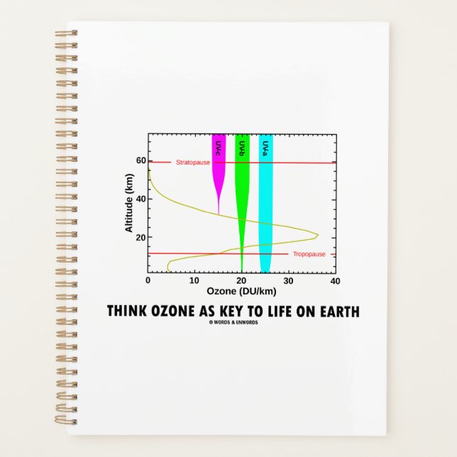 Penser L'Ozone Comme La Clé De La Vie Sur Terre (Devant)