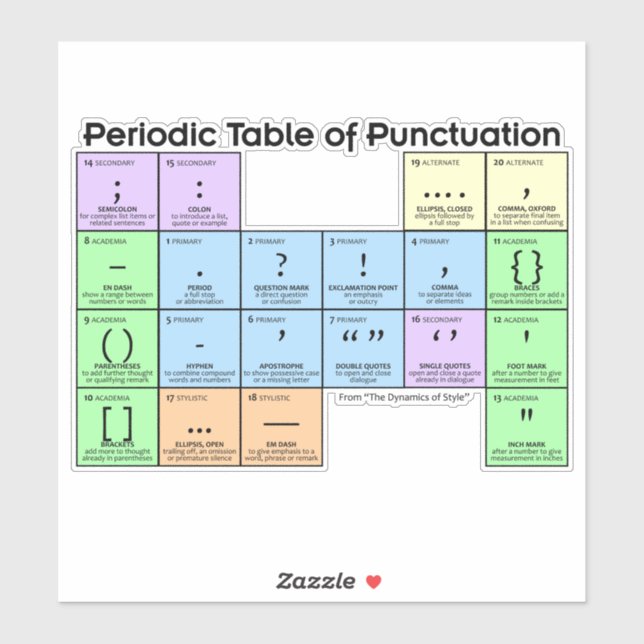 Periodic Table of Punctuation Large Sticker (Feuille)
