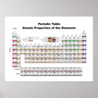 Periodic Table Poster