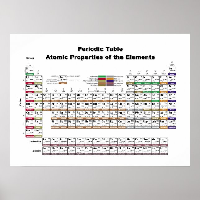 Periodic Table Poster (Devant)