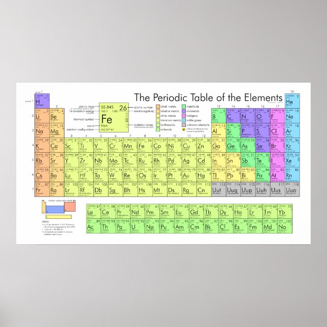 Periodic Table Poster (Devant)
