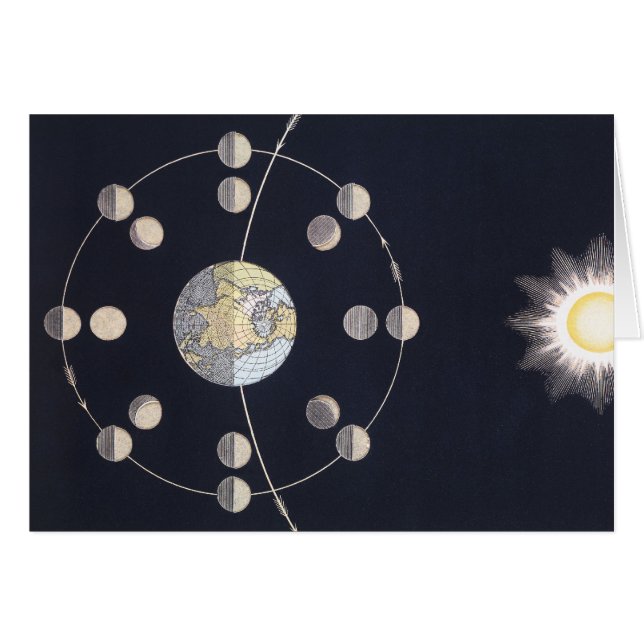 Phases de la Lune avec la Terre et le Soleil, Astr (Devant horizontal)