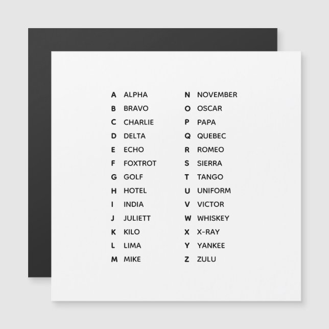 Phonetic Alphabet UK Magnetic Card (Devant / Derrière)