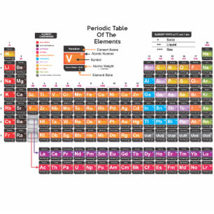 Photo Sculpture Tableau Périodique Des Éléments