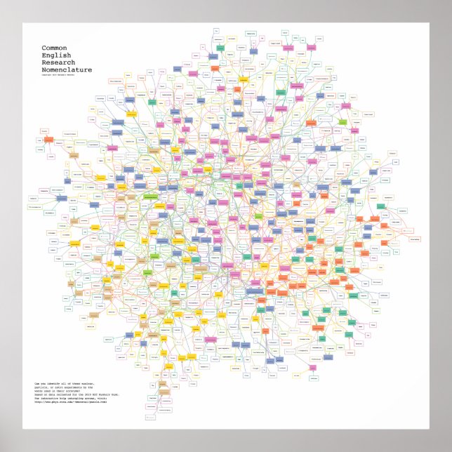 Physics Acronym Puzzle Poster (Devant)