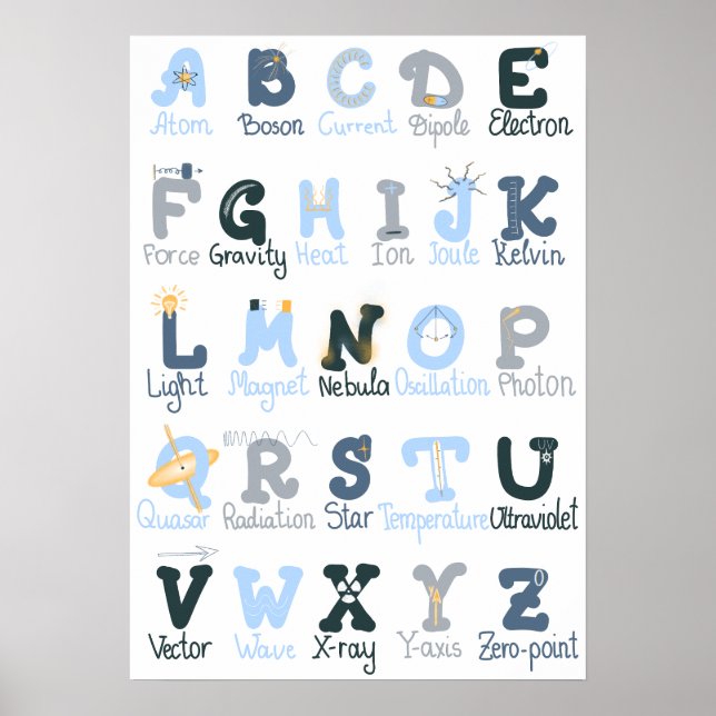 Physique ABC Décoration Murale Imprimable pour Crè (Devant)