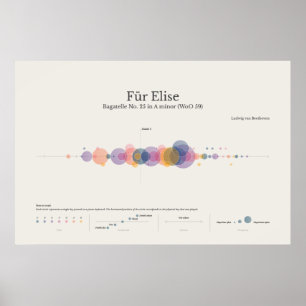 Piano Notes: Fur Elise Poster