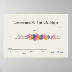 Piano Notes : Liebestraum No 3 Poster