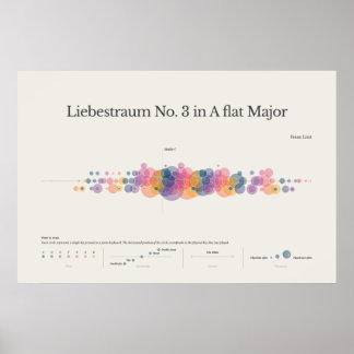 Piano Notes : Liebestraum No 3 Poster