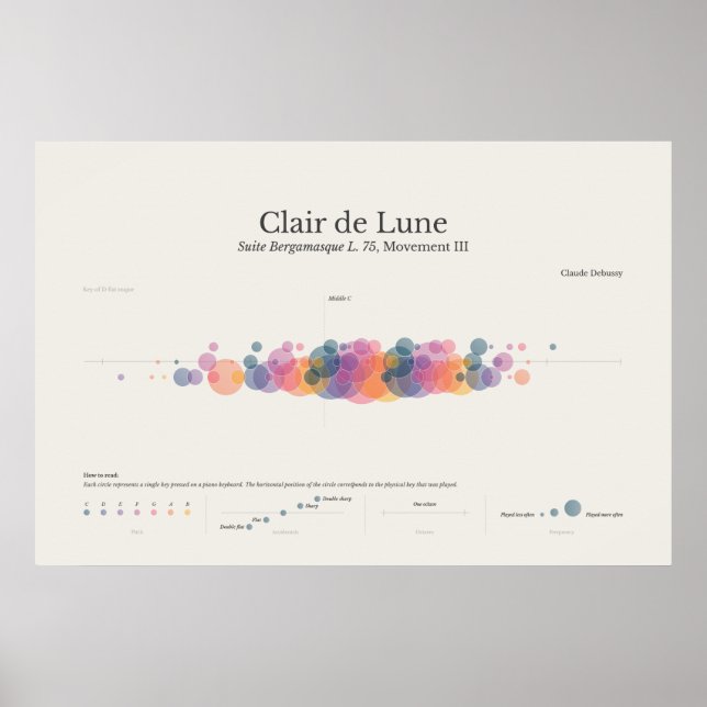 Piano Notes : Poster de Clair de Lune (Devant)