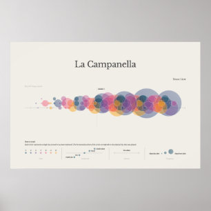 Piano Notes : Poster de La Campanella