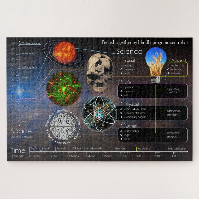 Pieced Together by Robot 1014 Piece Jigsaw Puzzle  (Horizontal)