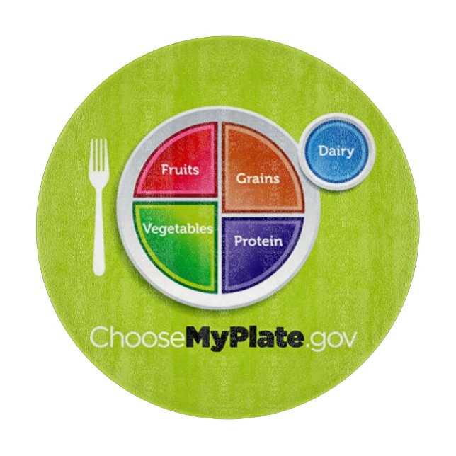 Planche À Découper Healthy Meal Planning Choose My Plate Placemat (Devant)