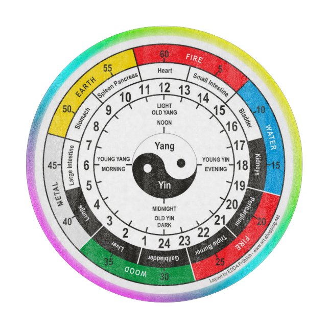 Planche À Découper L'Horloge classique de la médecine chinoise tradit (Devant)