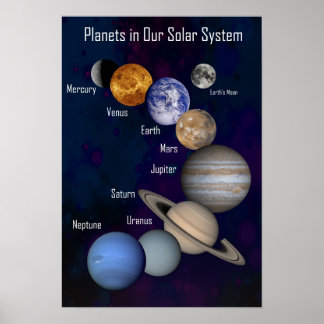 Planètes dans notre système solaire, affiche