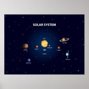 Planètes du système solaire imprimées sur affiche 