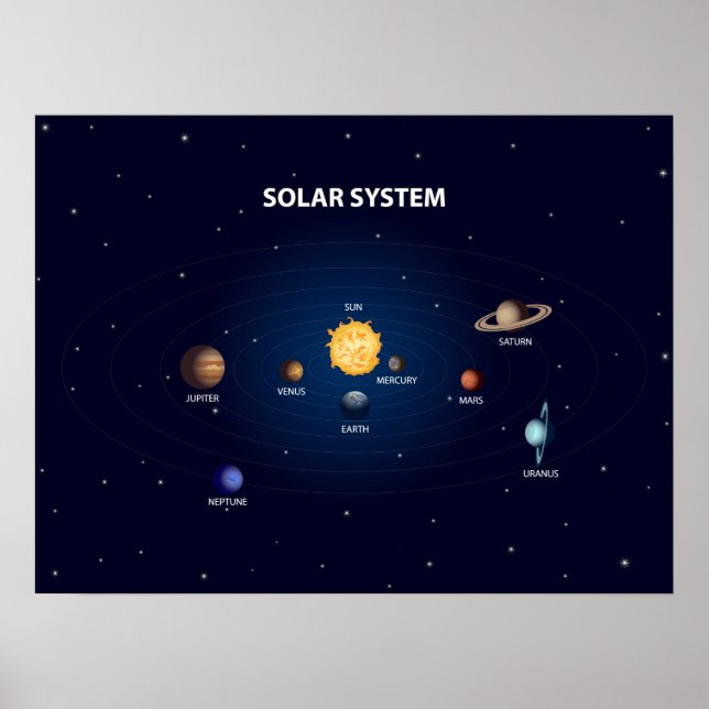 Planètes du système solaire imprimées sur affiche  (Devant)