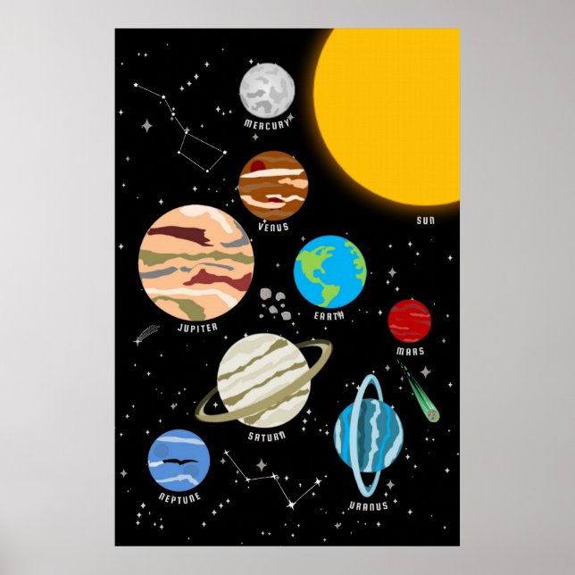 Planètes Système Solaire Space Wall Art Poster (Devant)