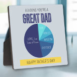 Plaque Photo Marine bleu Jaune Fête des pères graphique à secte<br><div class="desc">Montrez à papa ce qu’il veut dire pour vous avec une magnifique plaque de la fête des pères. Doté d’une carte à tarte bleue en dégradé qui met en évidence toutes les raisons pour lesquelles il est le plus grand père de tous les temps, cette plaque est un mélange parfait...</div>