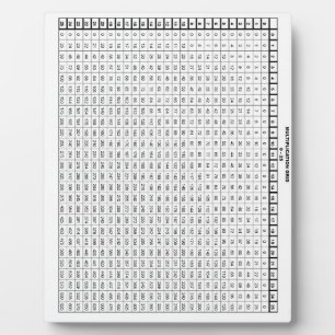 Plaque Photo Tableau de multiplication 25 par 25