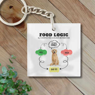 Porte-clefs Golden Retriever Nom personnalisé Food Logic Fchar