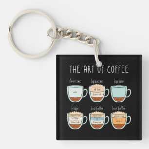 Porte-clefs L'art du café - Guide des types et des proportions