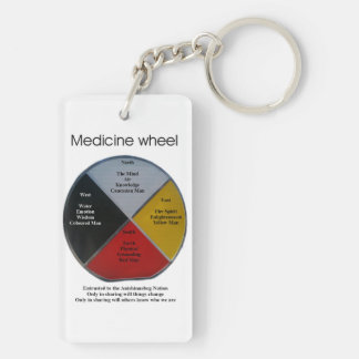Porte-clefs Médecine Roue Mots 2 Porte - clé Acrylique Côté