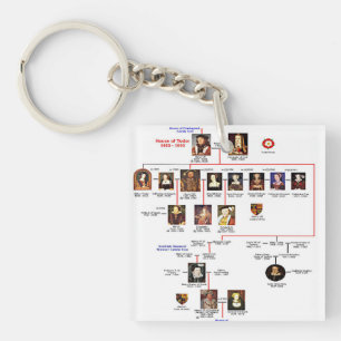 Porte-clefs Porte - clé des tuteurs de famille