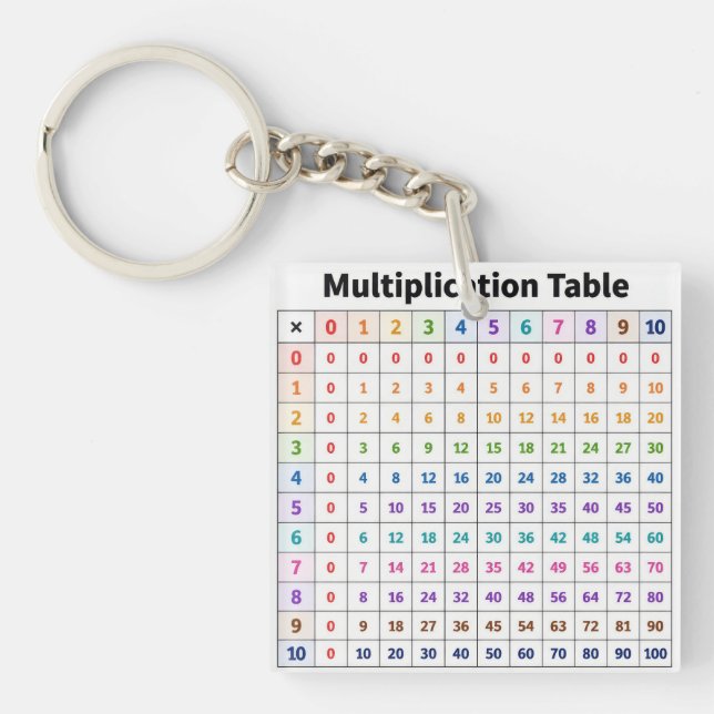 Porte-clefs Table de multiplication (Devant)