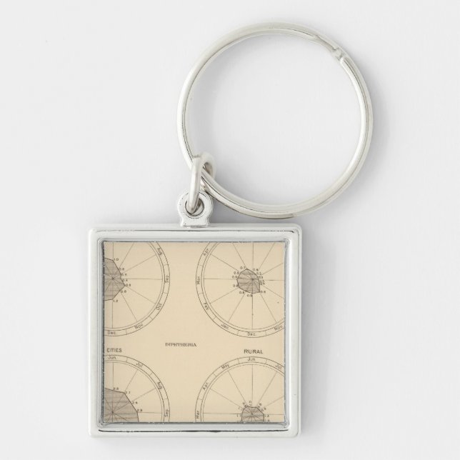 Porte-clés 115 Décès de fièvre écarlate, diphtérie (Devant)