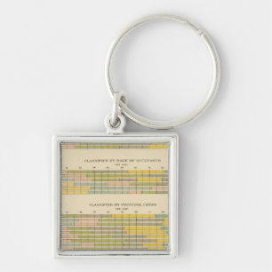 Porte-clés 141 Fermes par occupation, race, culture, revenu