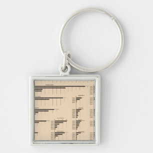 Porte-clés 184 Valeur manufacturière, États 1850-1900