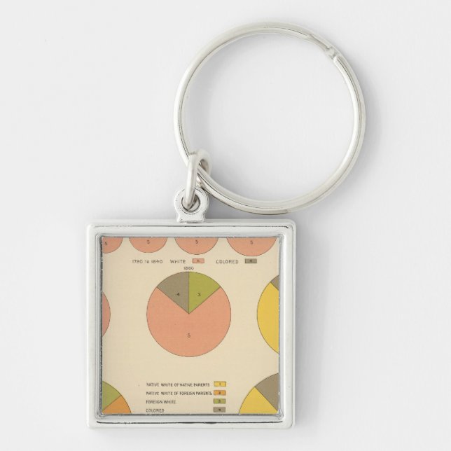 Porte-clés 42 Population, éléments 1790-1900 (Devant)