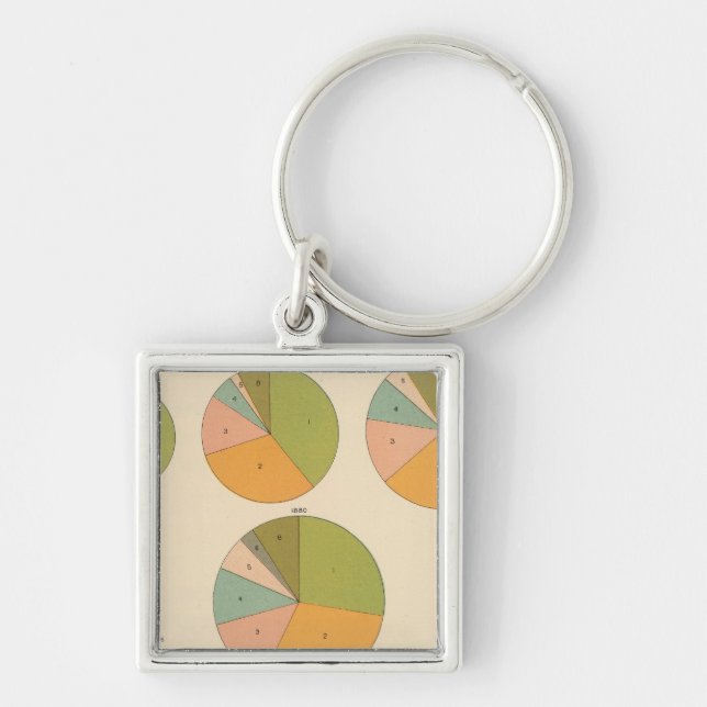 Porte-clés 57 Principale nationalité 1850-1900 (Devant)