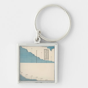 Porte-clés Agriculture