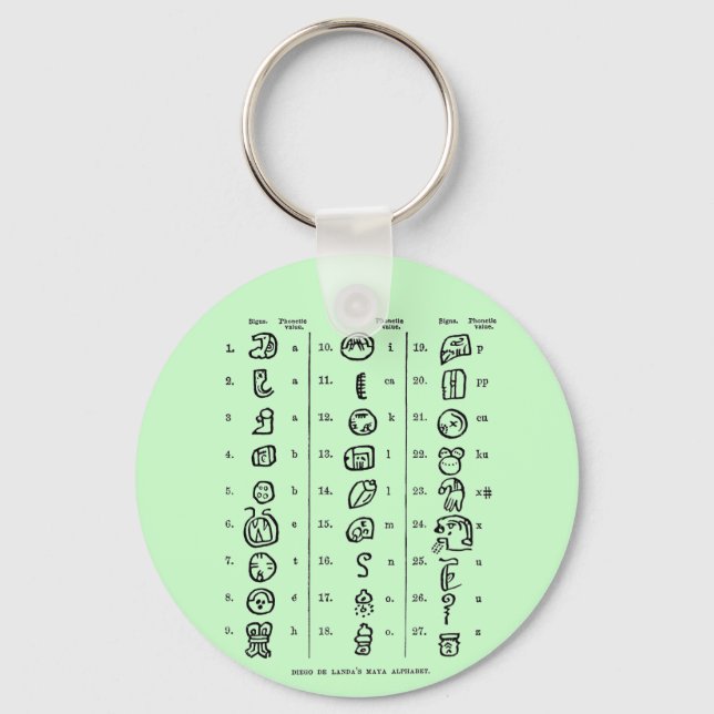 Porte-clés Alphabet maya (Recto)