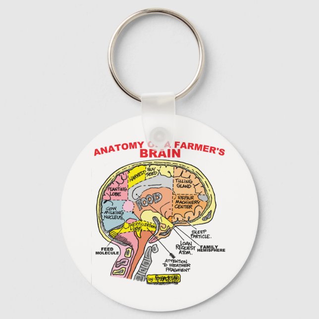 PORTE-CLÉS ANATOMIE DU CERVEAU D'UN AGRICULTEUR (Recto)