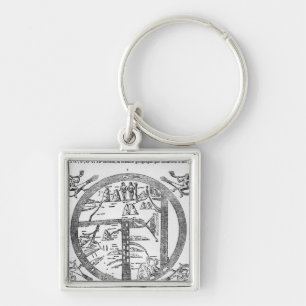 Porte-clés Beatus de mappamundi de Turin