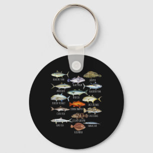 Porte-clés Biologie des espèces de poissons Types de poissons